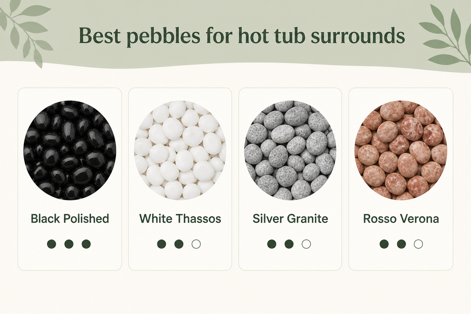 Comparison infographic of the best pebbles for hot tub surrounds: Black Polished, White Thassos, Silver Granite and Rosso Verona, shown as pebble swatches with suitability ratings